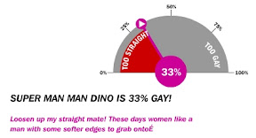 Super Man Man Dino is 33% Gay