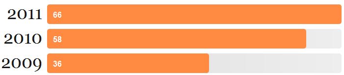 goodreads 2011 books