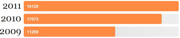 goodreads 2011 pages